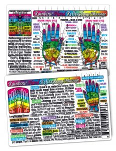 Inner Light Resources - Original WALLET Cards Hand Reflexology (rainbow coded)