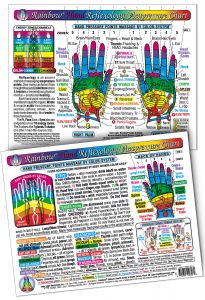 Inner Light Resources - Original Laminated Charts Hand Reflex Chart (RAINBOW coded) eaches