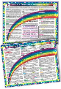 Inner Light Resources - Original Laminated Charts Iridology Chart (RAINBOW coded) eaches