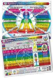 Inner Light Resources - Original Laminated Charts RAINBOW Chakra Chart (RAINBOW coded) eaches