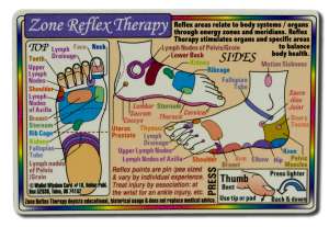 Helion Communications - WALLET Cards Zone Reflex Therapy Foot