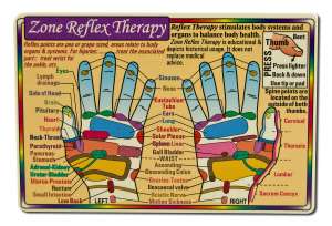 Helion Communications - WALLET Cards Zone Reflex Therapy Hand