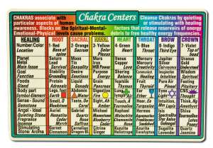 Helion Communications - WALLET Cards Chakra Centers