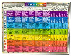 Helion COMmunications - Reference Charts Chakra CENTERs